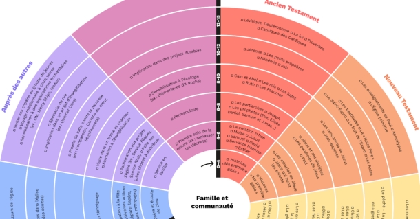 Quel programme pour notre ministère enfance ?