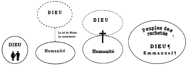 "La croix de Jésus-Christ : une dynamique dramatique et lumineuse" par Jean-Jacques Meylan