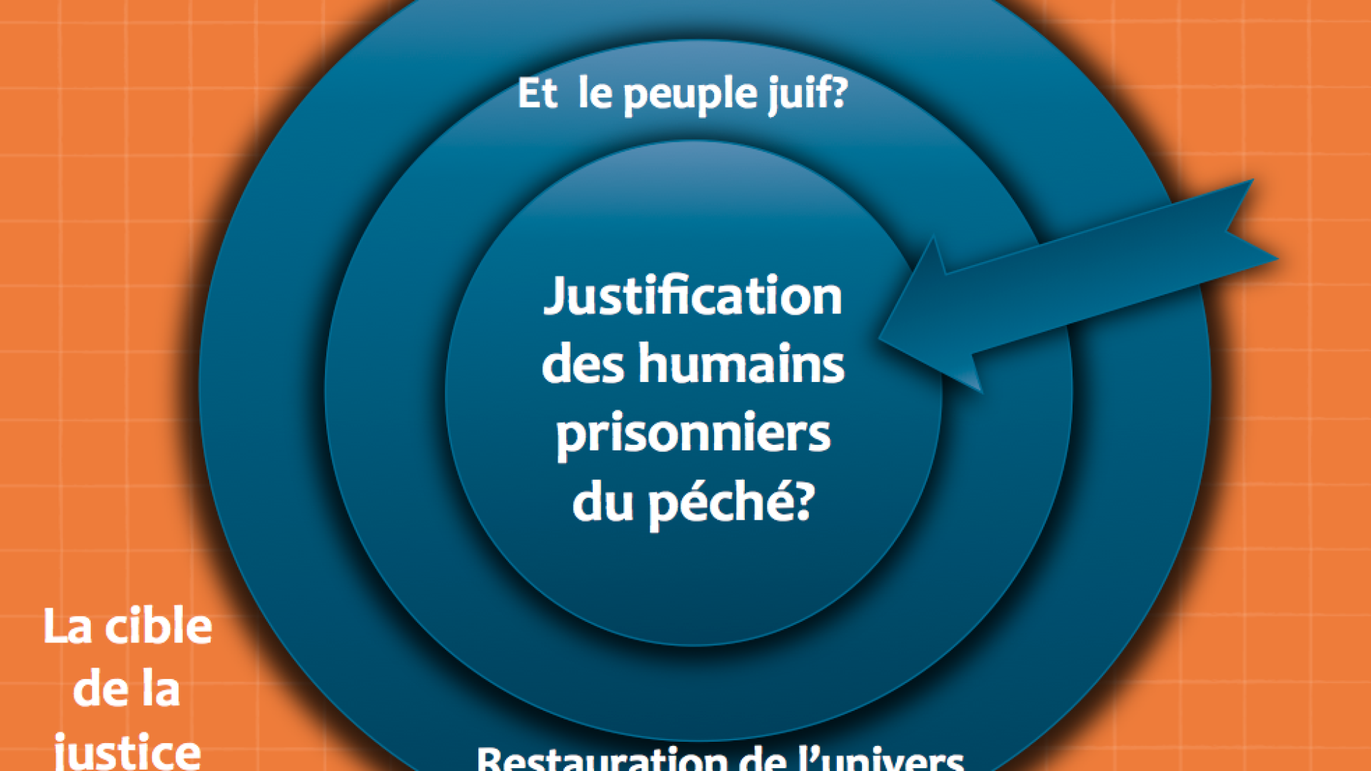 "Israël et la fidélité de Dieu (Romains 9 à 11)" par Thomas Salamoni