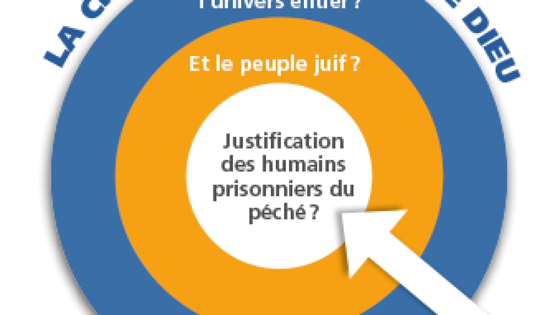 Le « dé du salut », par Thomas Salamoni