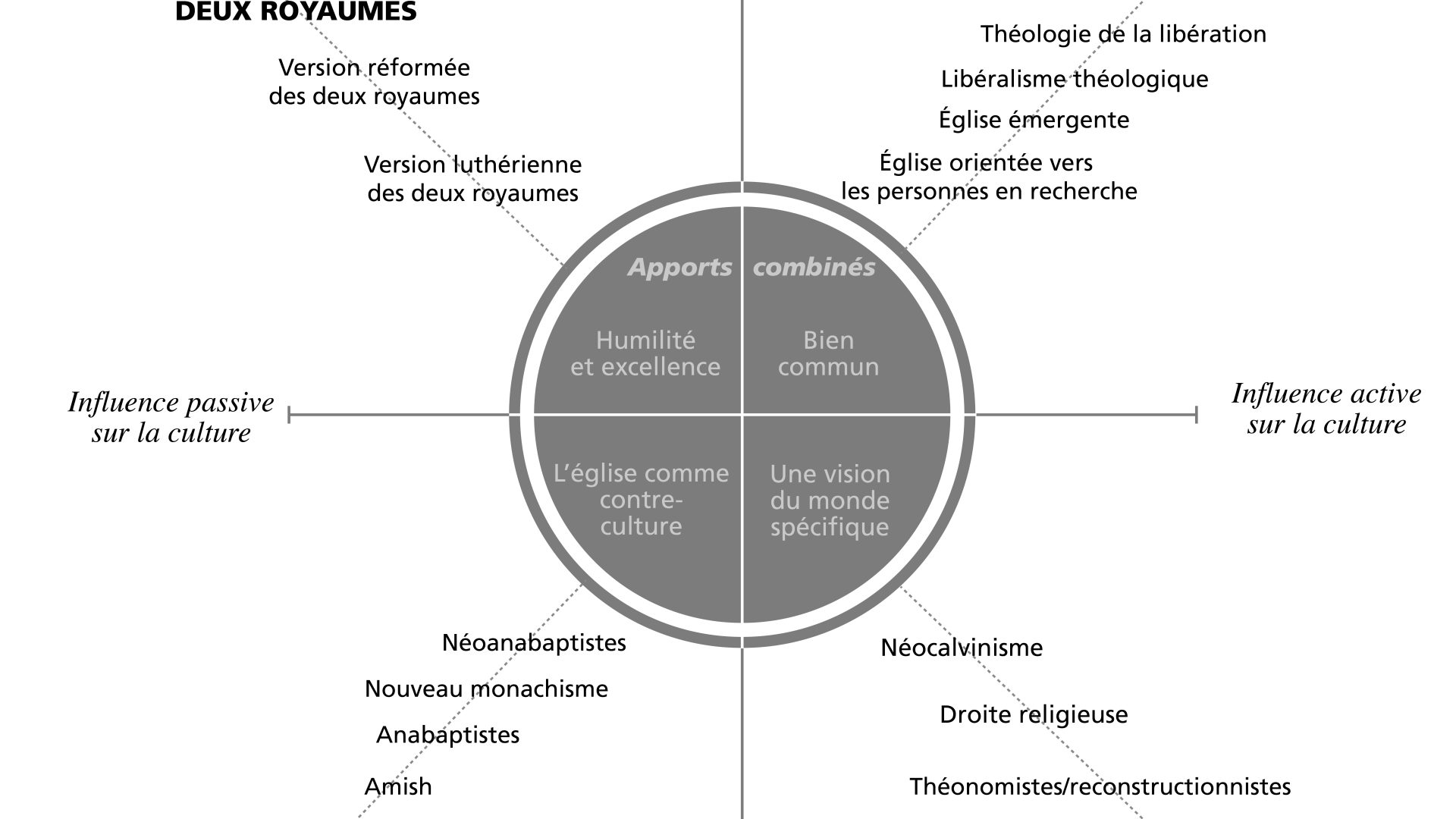 48 Eglises évangéliques romandes fusionnent et s’appelleront dorénavant FREE