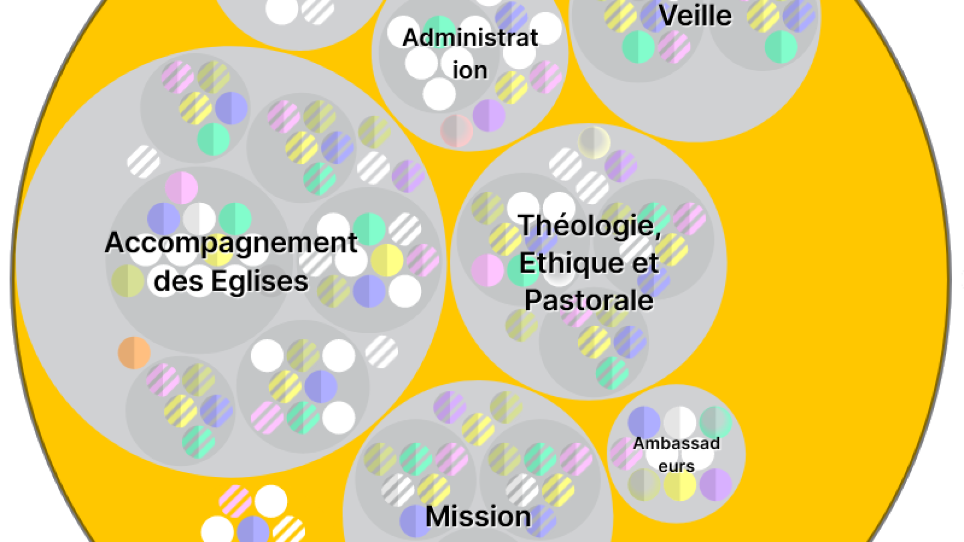 Gouvernance partagée à la FREE: 4 postes sont mis au concours