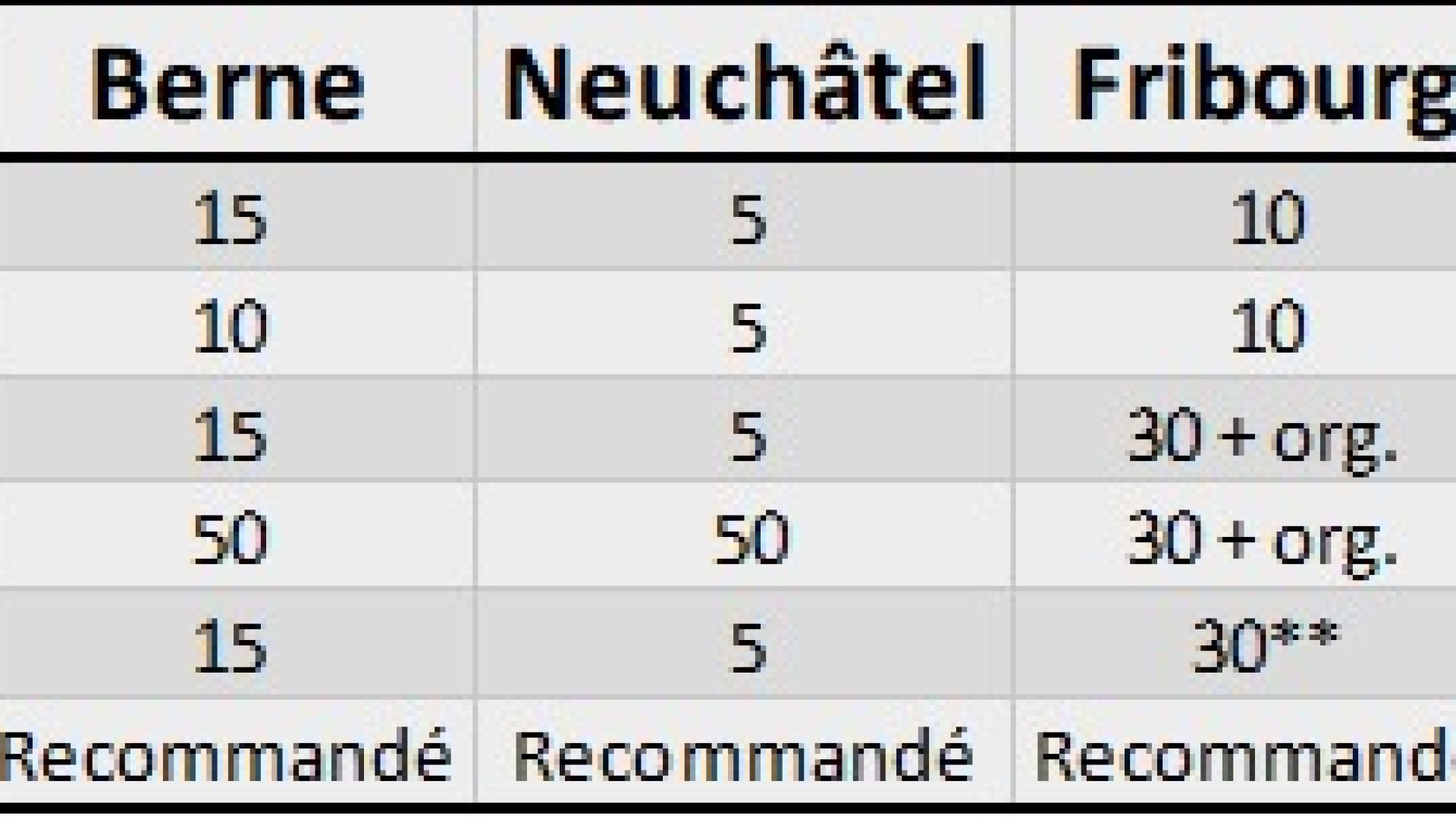 Covid-19 : le point sur les mesures sanitaires pour les Eglises évangéliques romandes