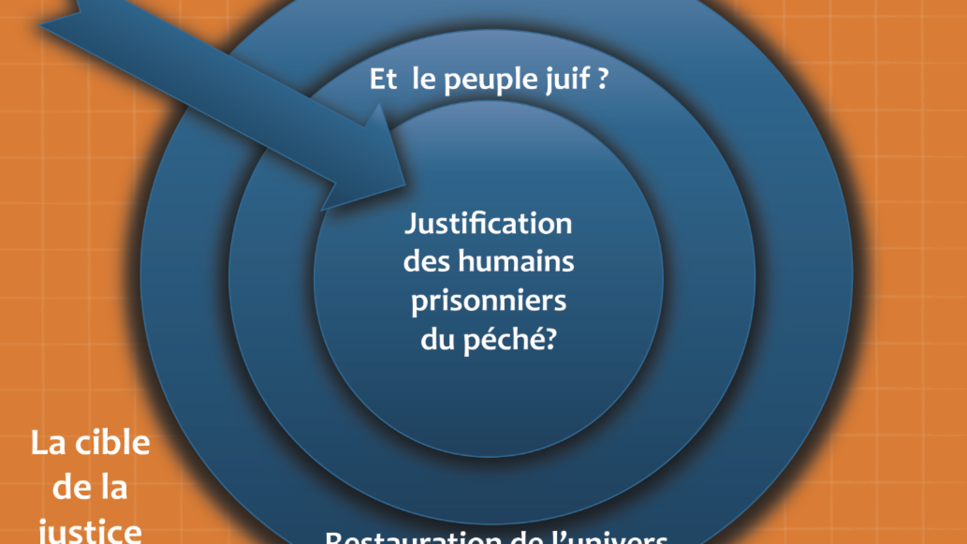« La cible de la justice de Dieu : la restauration de la création entière » par Thomas Salamoni