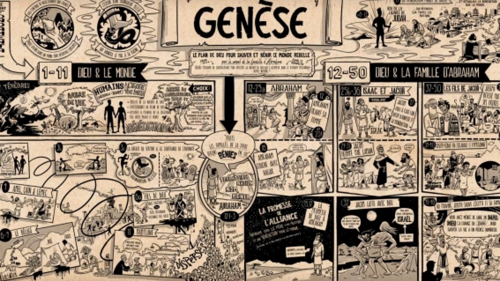 Le «Projet Biblique» et ses 72 vidéos de présentation disponibles en français