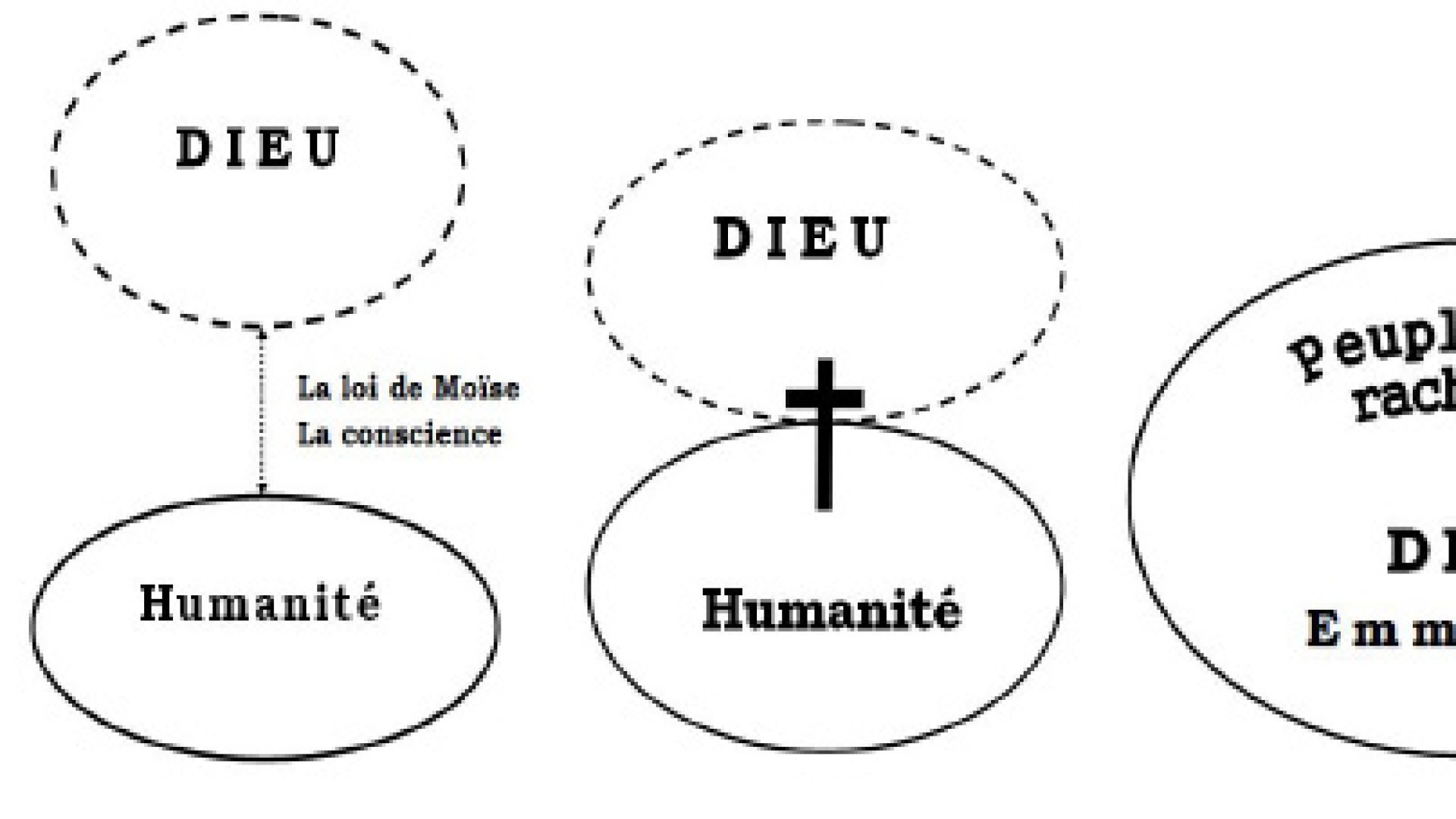"La croix de Jésus-Christ : une dynamique dramatique et lumineuse" par Jean-Jacques Meylan