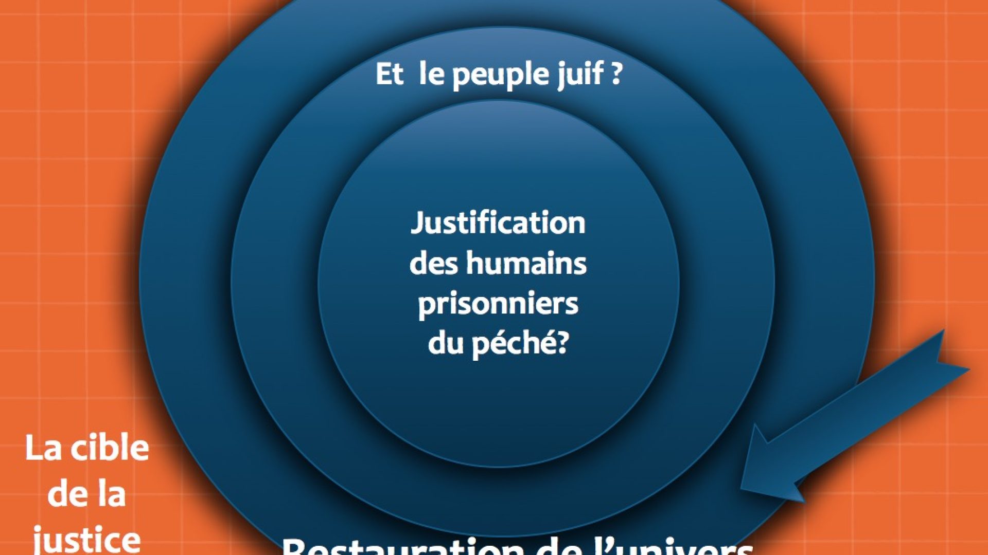 « Vivez pleinement votre vocation. Vous êtes observés ! » par Thomas Salamoni